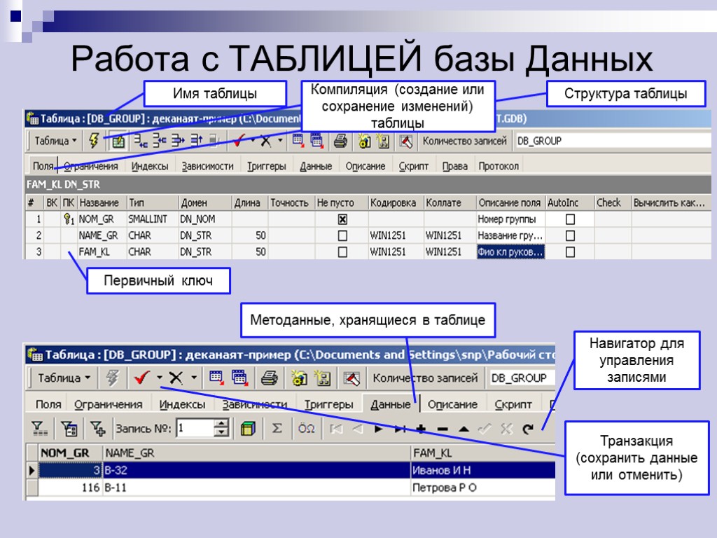 Работа с ТАБЛИЦЕЙ базы Данных Структура таблицы Методанные, хранящиеся в таблице Имя таблицы Навигатор